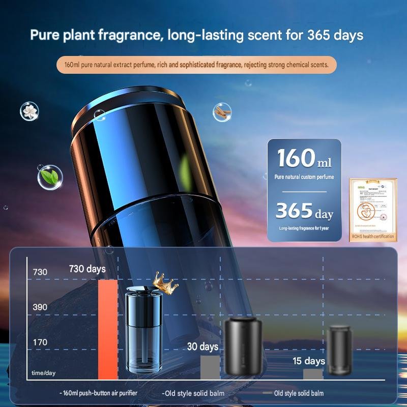KaFeiLe New Car Air Freshener Cologne - Image 3